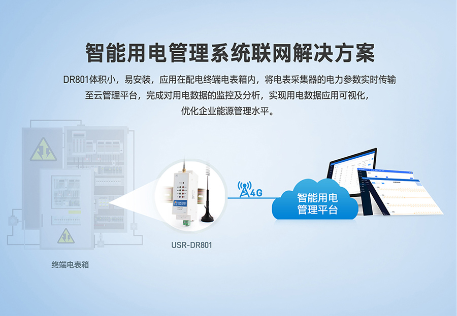 工业路由器图片G801：智能用电管理系统联网解决方案