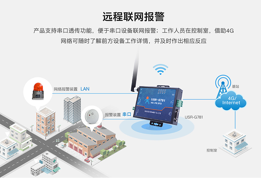 工业路由器图片G781：远程联网报警方案