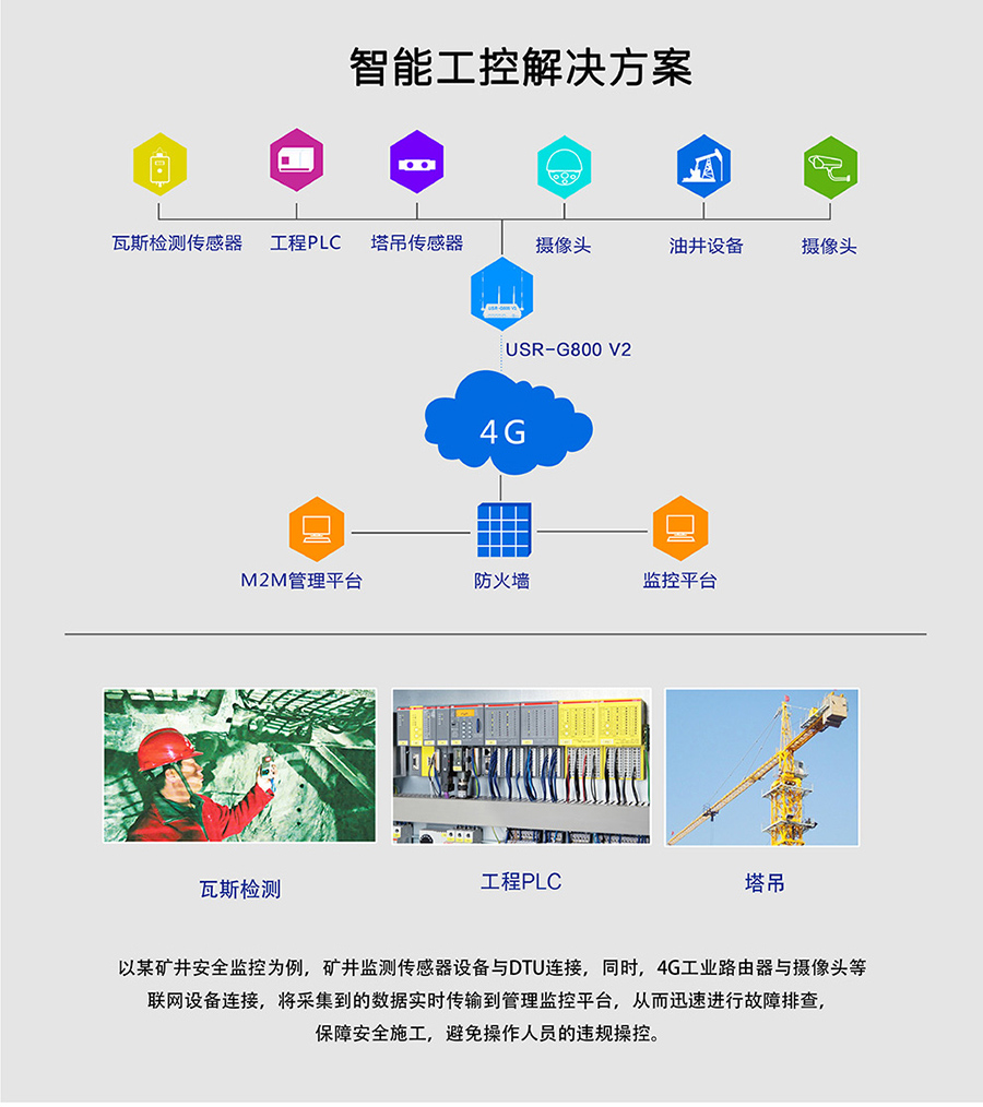 工业路由器图片G800V2：智能工控解决方案