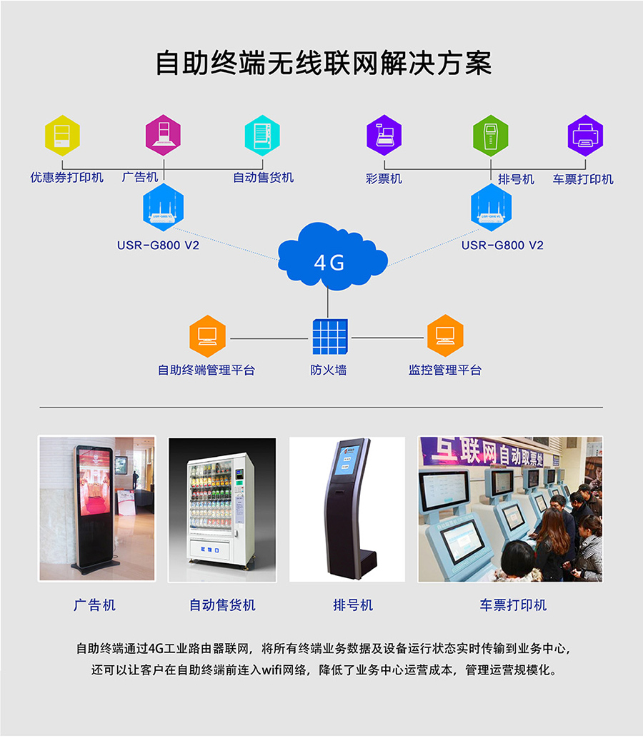 工业路由器G800V2：自助终端无线联网解决方案