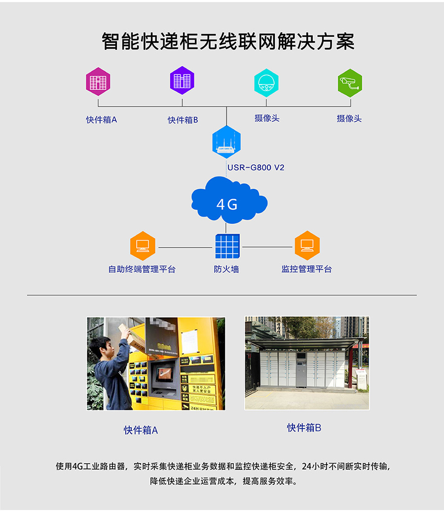 工业路由器G800V2：智能快递柜无线联网解决方案