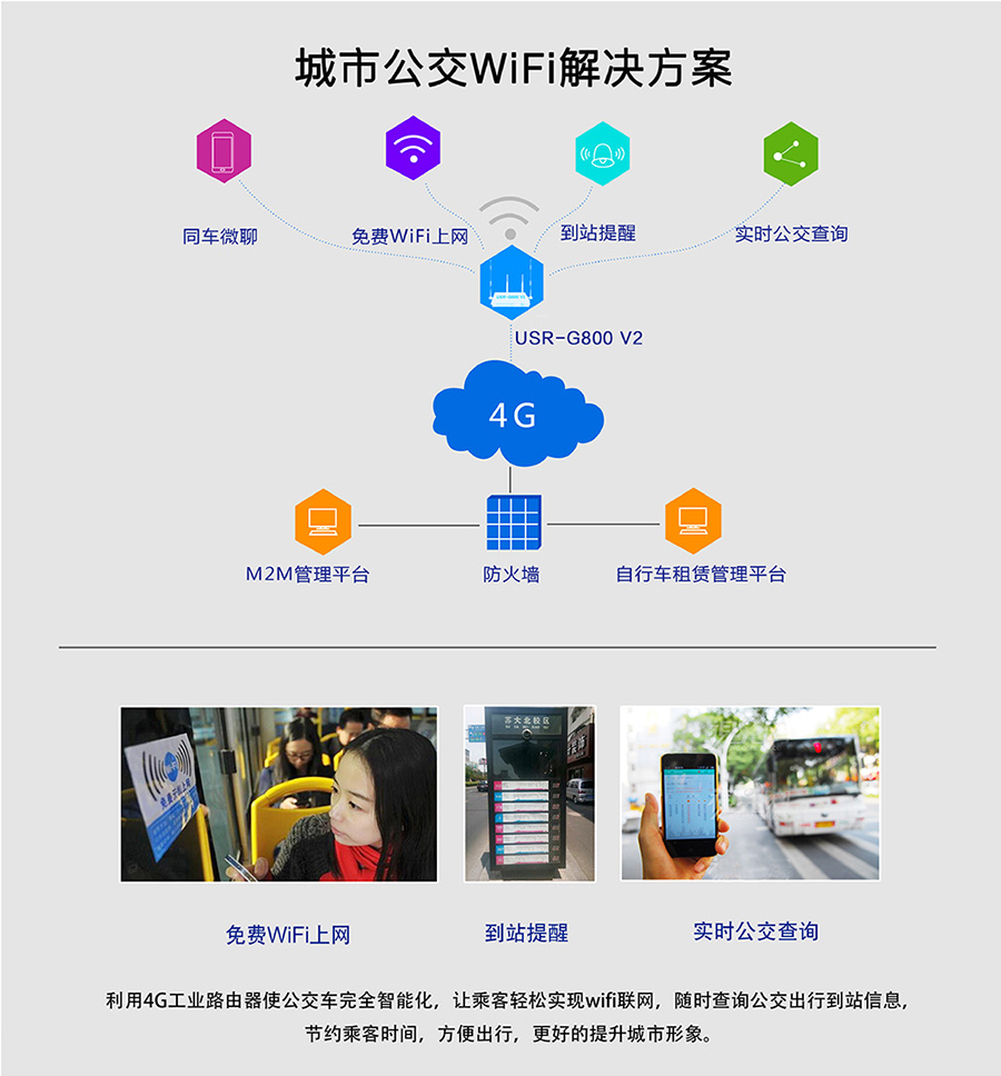 工业路由器G800V2：城市公交Wifi解决方案