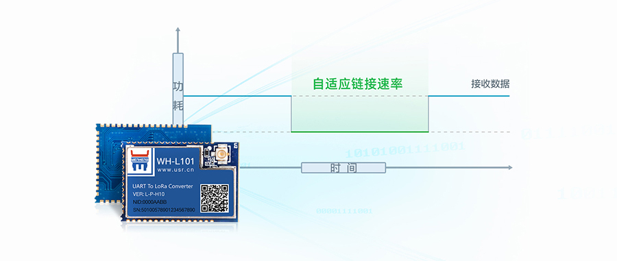 LoRa？榈凸哪Ｊ
