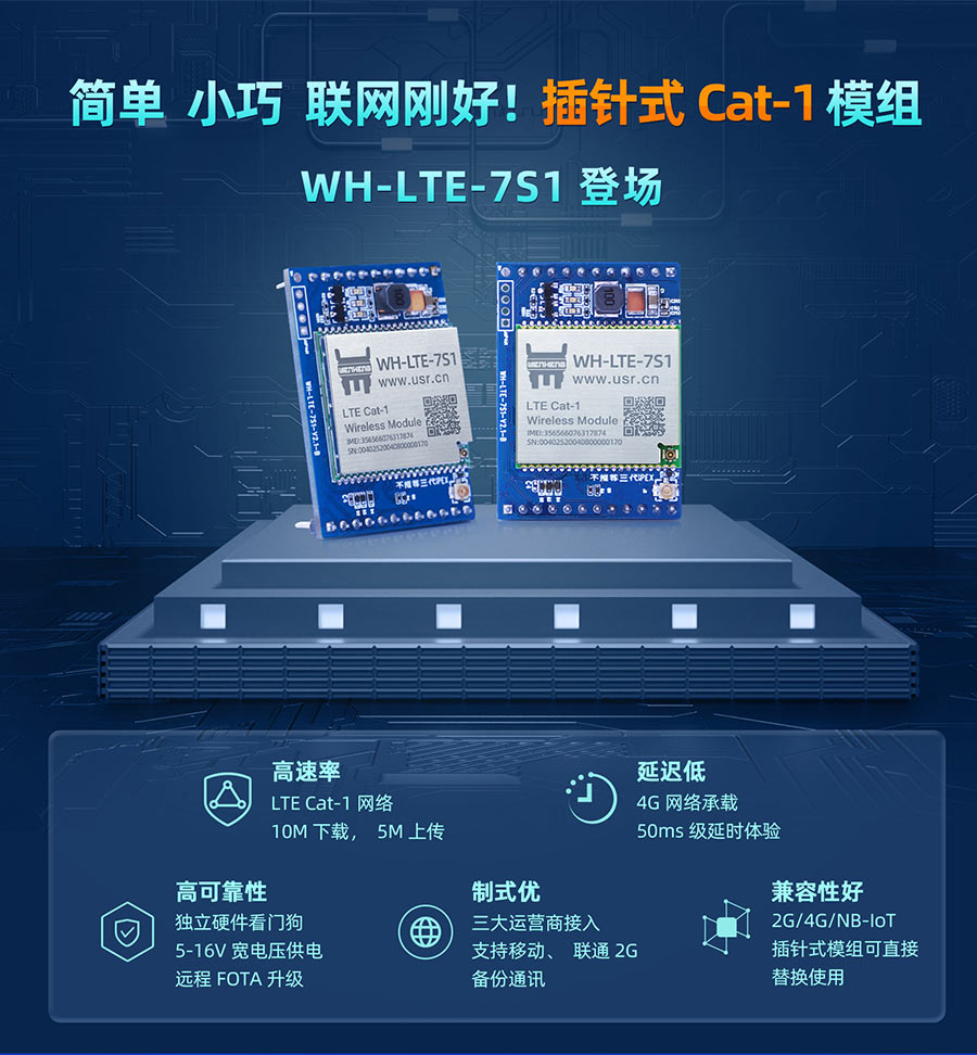 简单、小巧，联网刚好！插针式Cat-1模组——WH-LTE-7S1登场