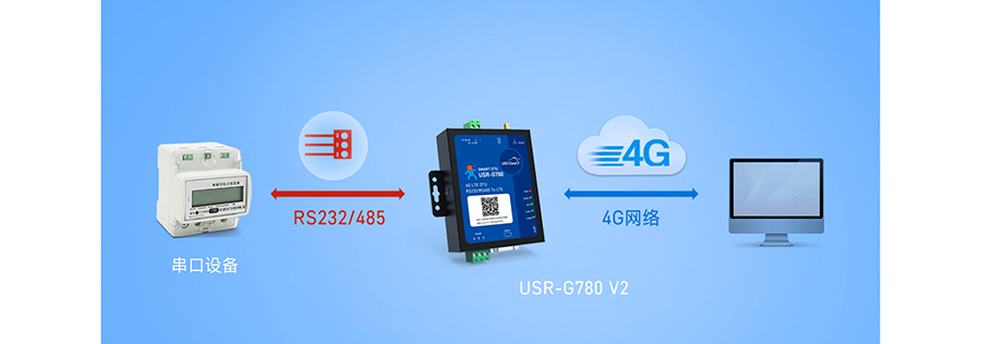 SMART DTU的工作模式：网络透传模式