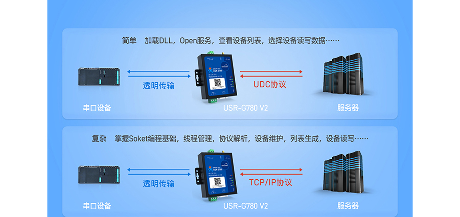 SMART DTU的工作模式：协议透传模式