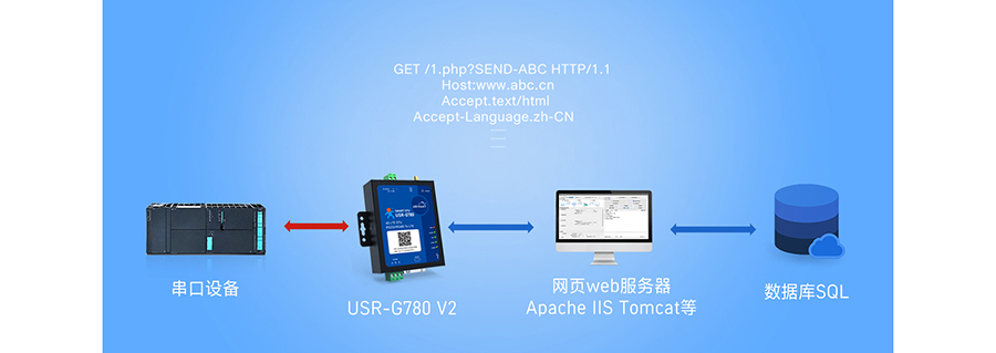 SMART DTU的工作模式：HTTPD模式