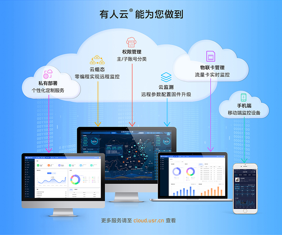 LoRa无线网关：支持有人云