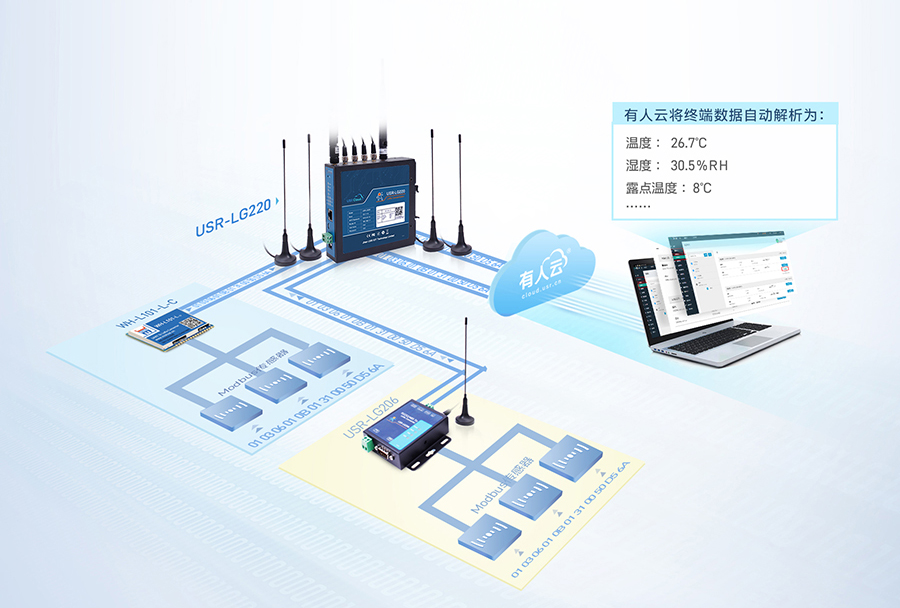 LoRa无线网关：仓储温湿度监控应用