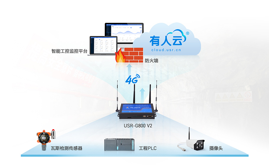 四口工业路由器应用：智能工控联网应用案例