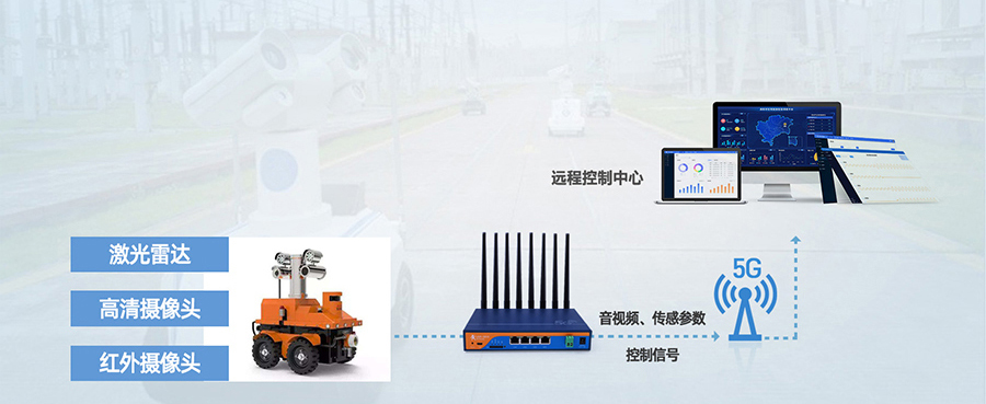 工业5G工业路由器：智能机器人5G传输解决方案