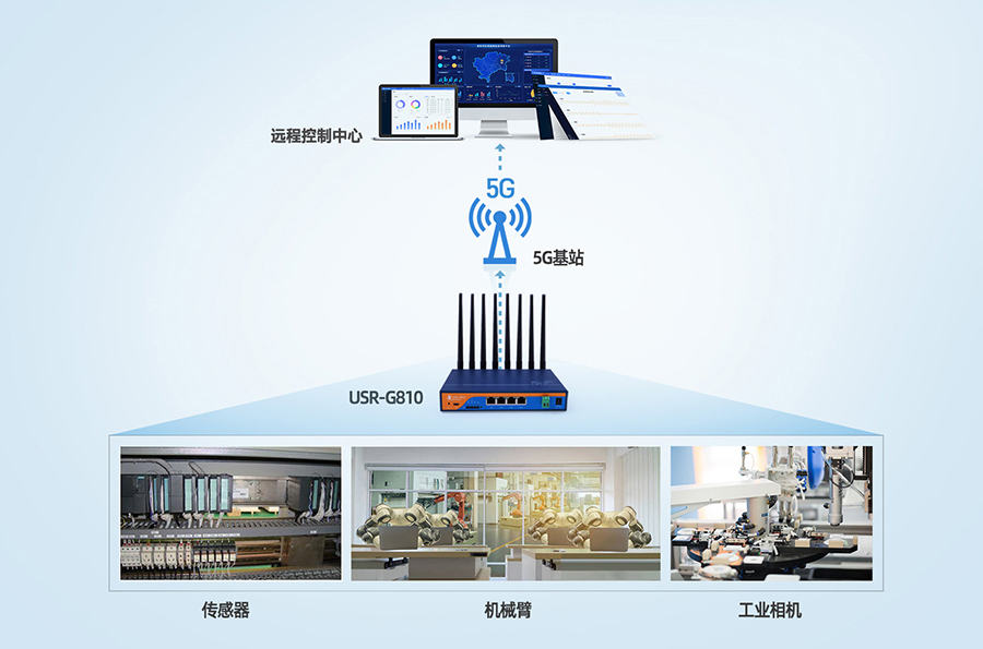 工业5G工业路由器：自动化工厂5G传输解决方案