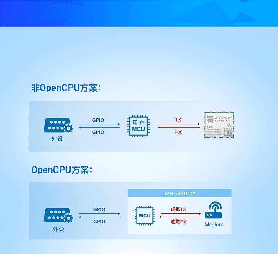 ȫcat-1OpenCPU汾