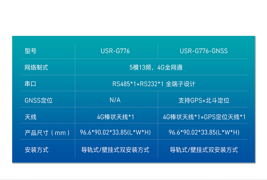 USR-G776 DTUѡͱ