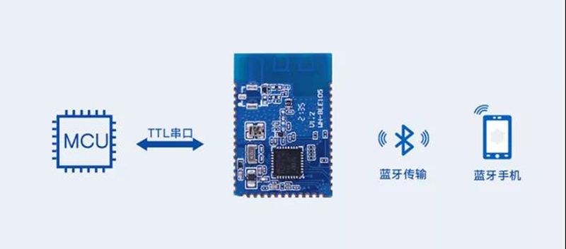 蓝牙5.2协议—速率更快，容量更大