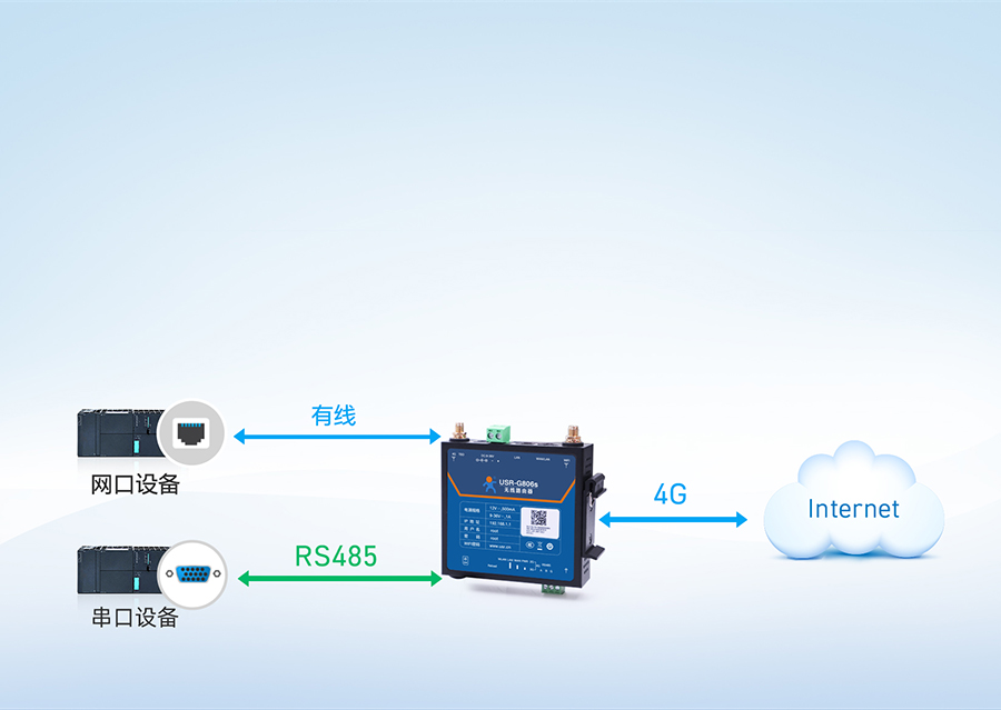 RS485ҵ·͸ȶ