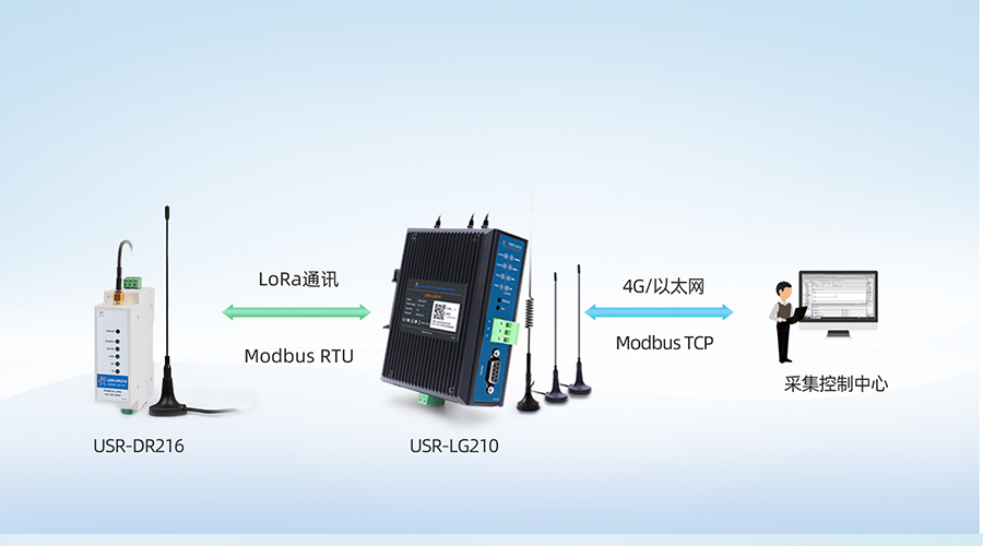 LoRaLG210Modbus RTUModbus TCPЭת