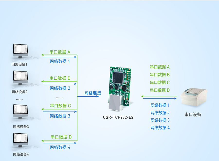 ˫ڴת̫Modbus
