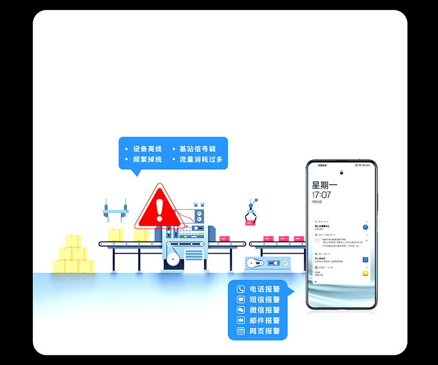 网络异常，及时报警