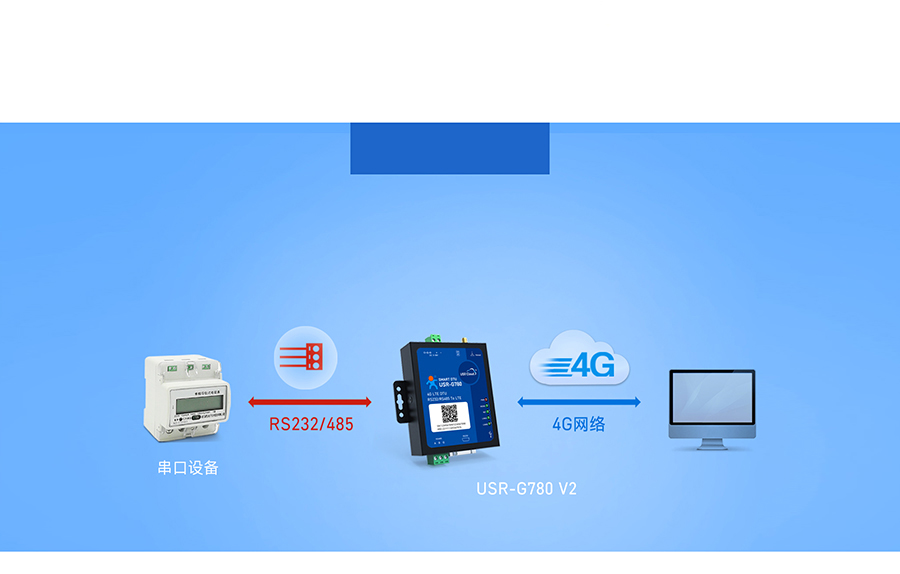 Եɼ4G DTU֧͸ģʽ