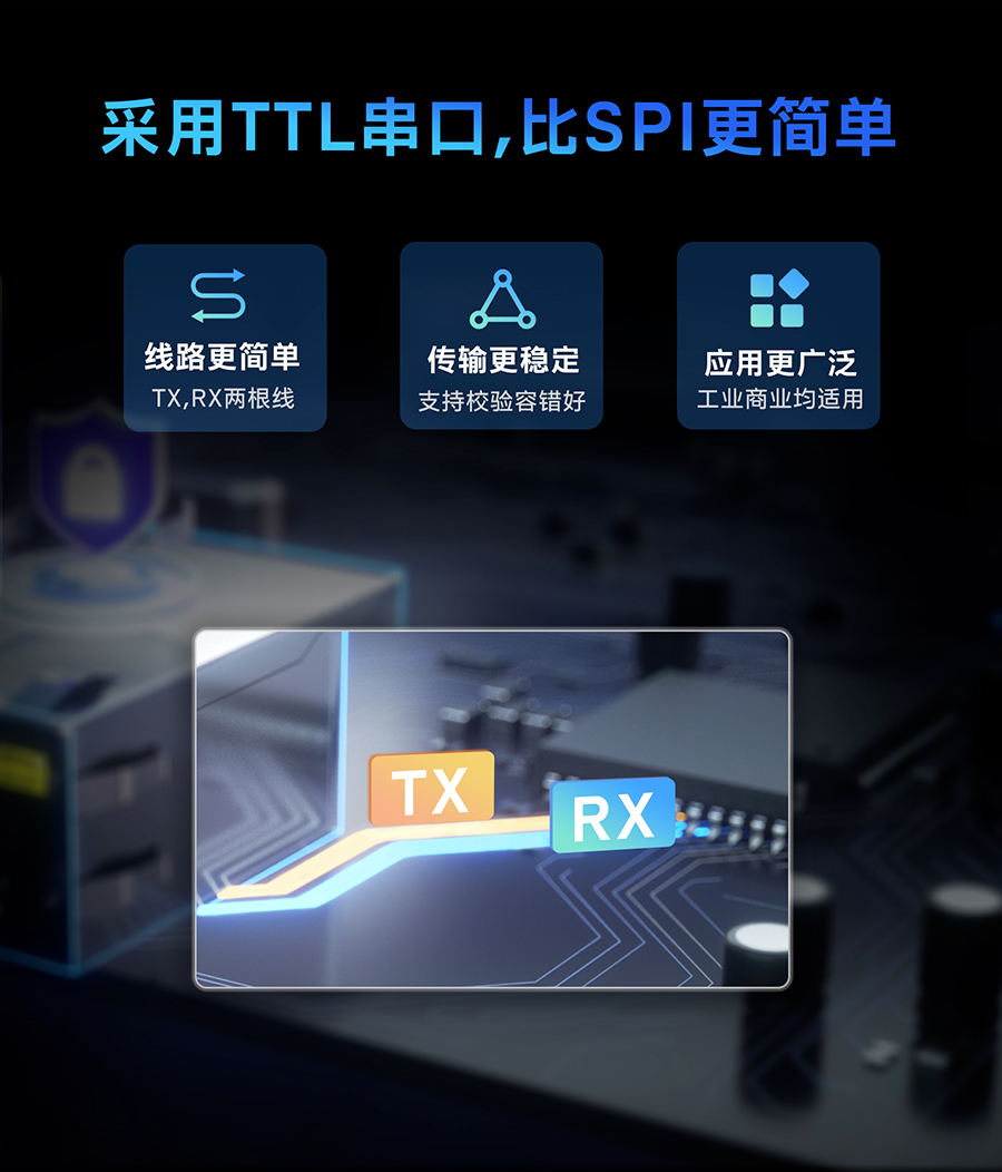 小体积超级网口的采用TTL串口，比SPI更简单