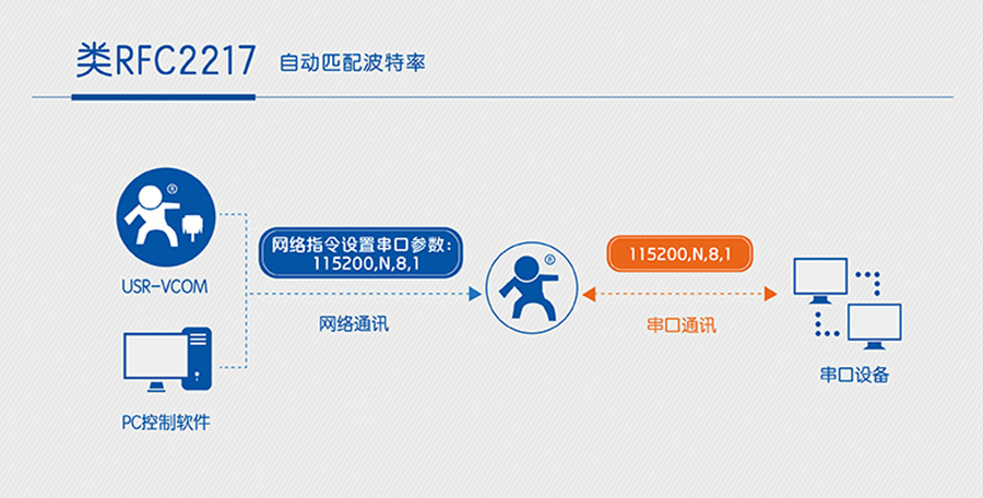 wifi？橥讲ㄌ芈