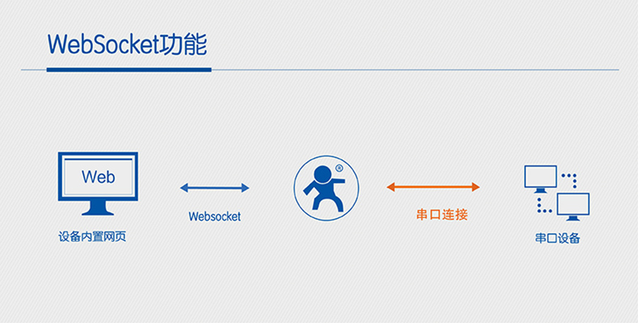 wifi？閣ebsocket