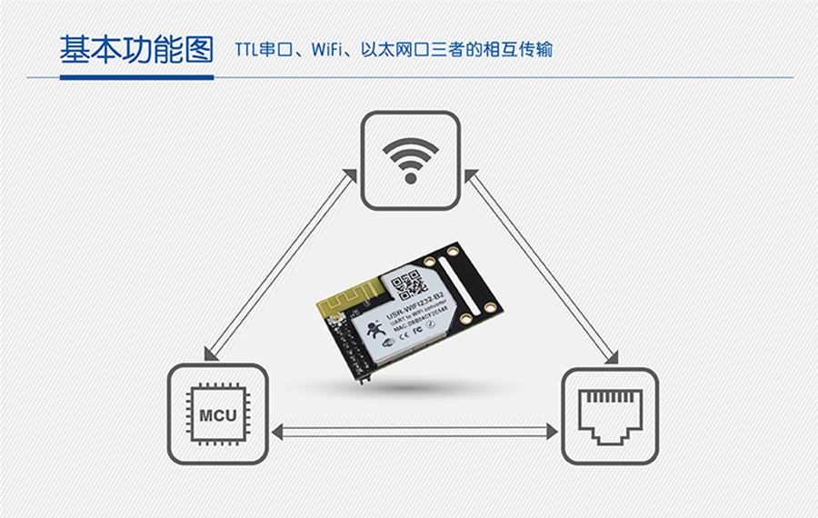 WIFI？榇