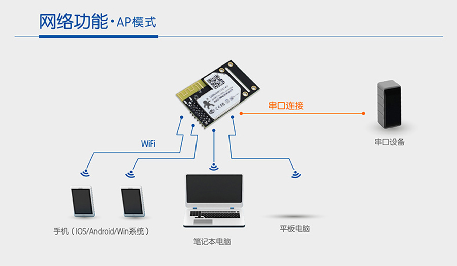 APwifi？