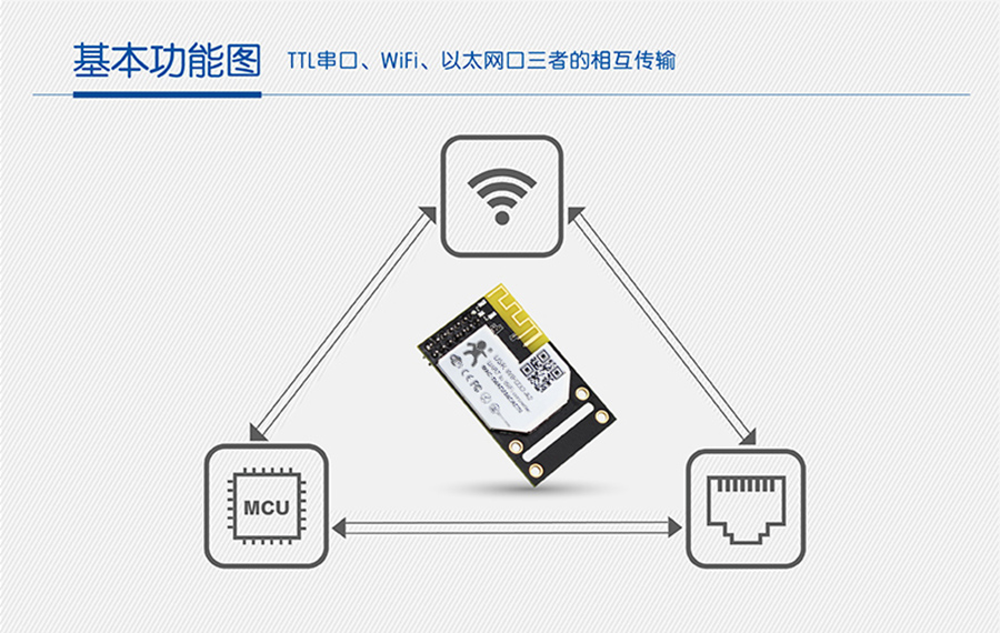 WIFI？榇
