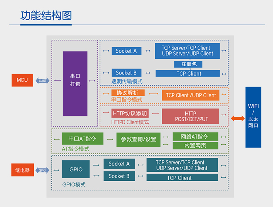 wifi？椴问