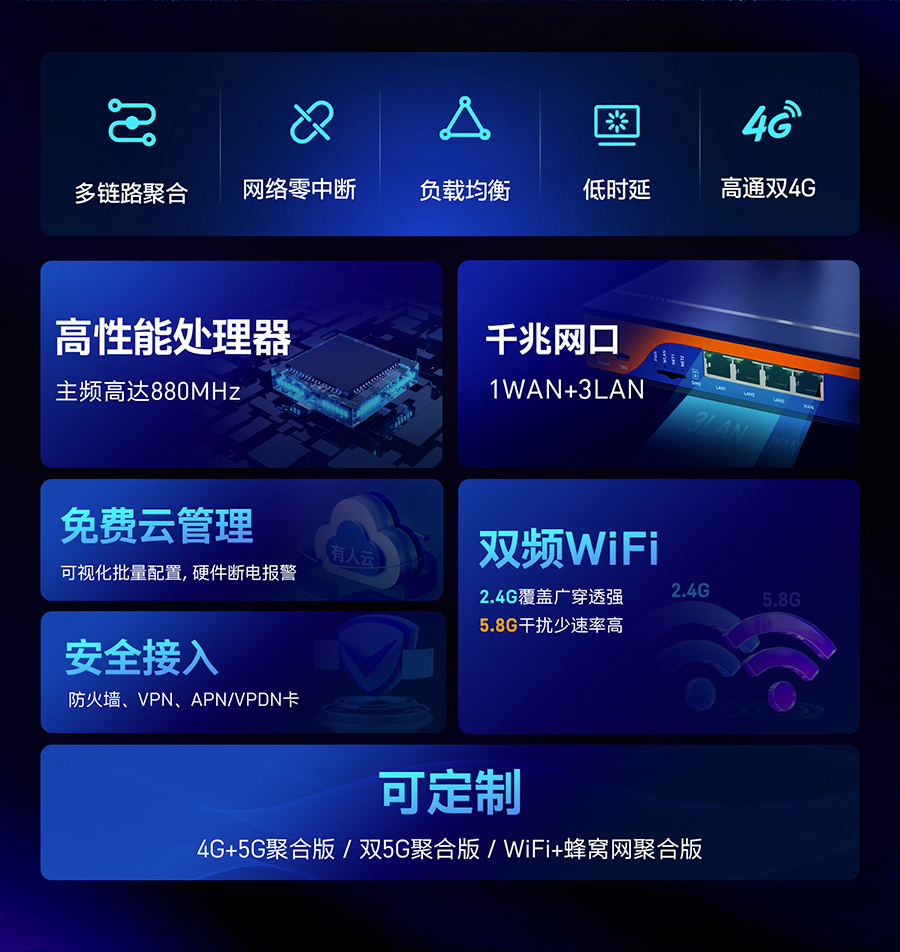 工业路由器高性能处理器，千兆网口，免费云管理，安全接入，双频wifi
