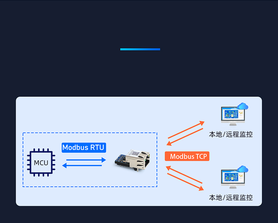 С Modbus