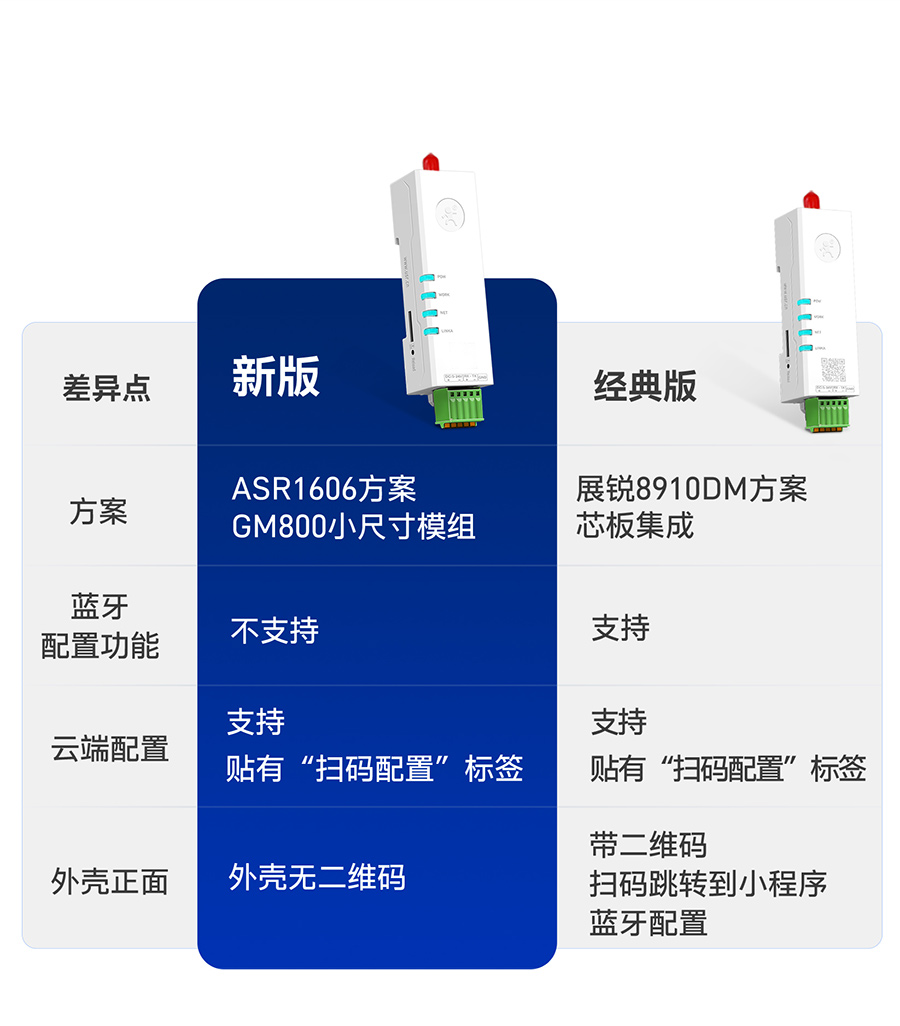 两个版本，可供选择