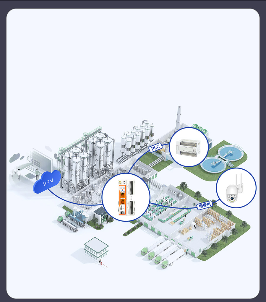 物联网控制器-工业网关M300：它是4G/5G路由器