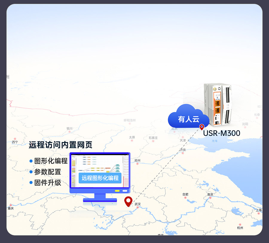 物联网控制器-工业网关M300：远程管理M300网关