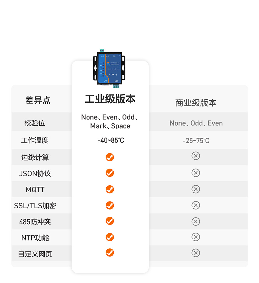 工业级双串口服务器有两个版本，可供选择