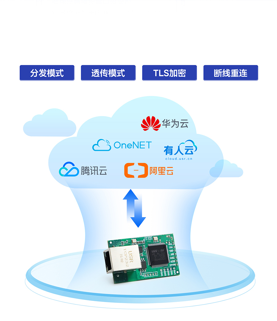 ̫ MQTT