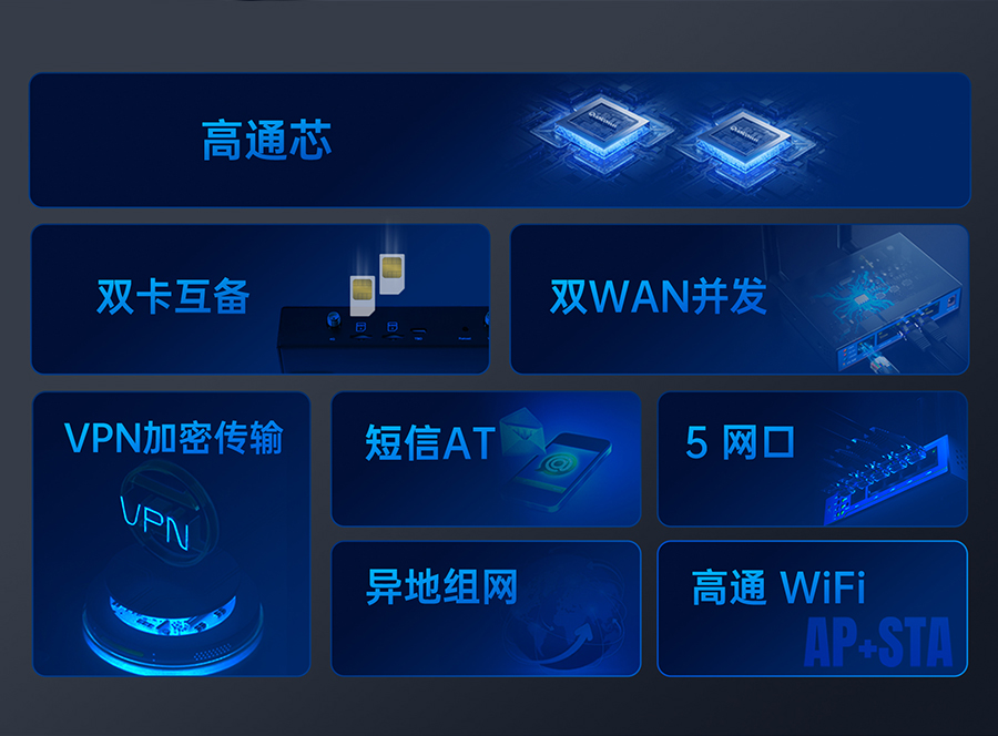 ˫4Gҵ·