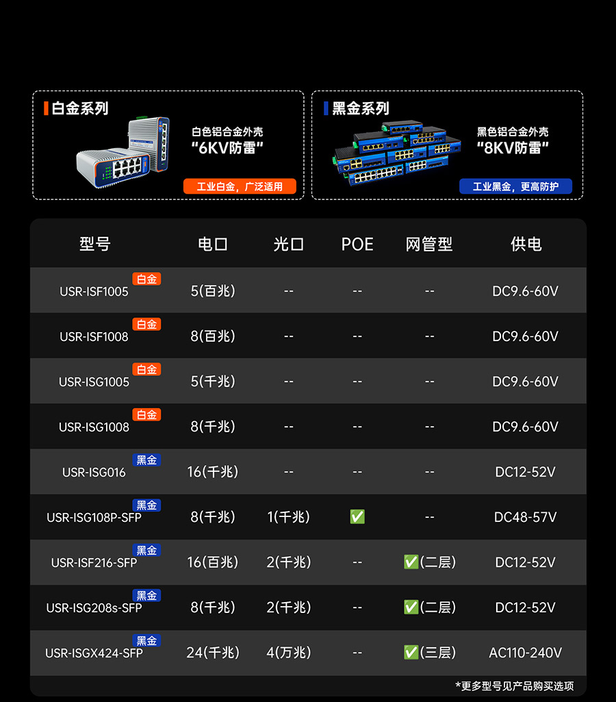 工业交换机的型号丰富