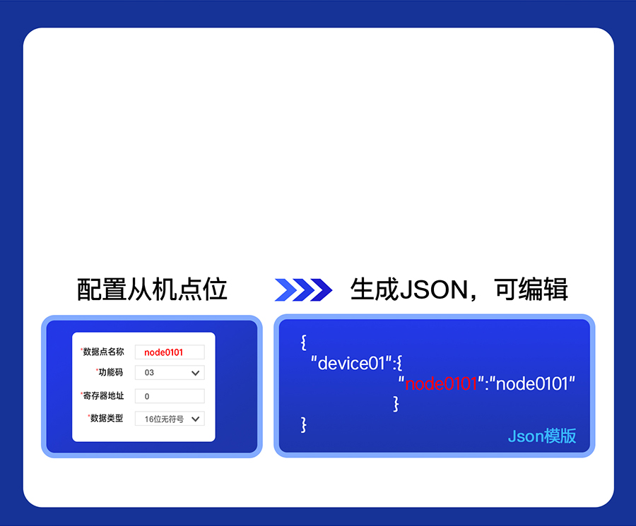 ˴ڷn580ԶϱJSON
