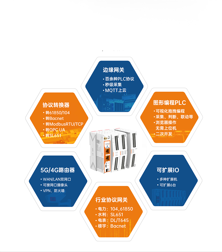 物联网控制器-工业网关M300：集6重身份于一身