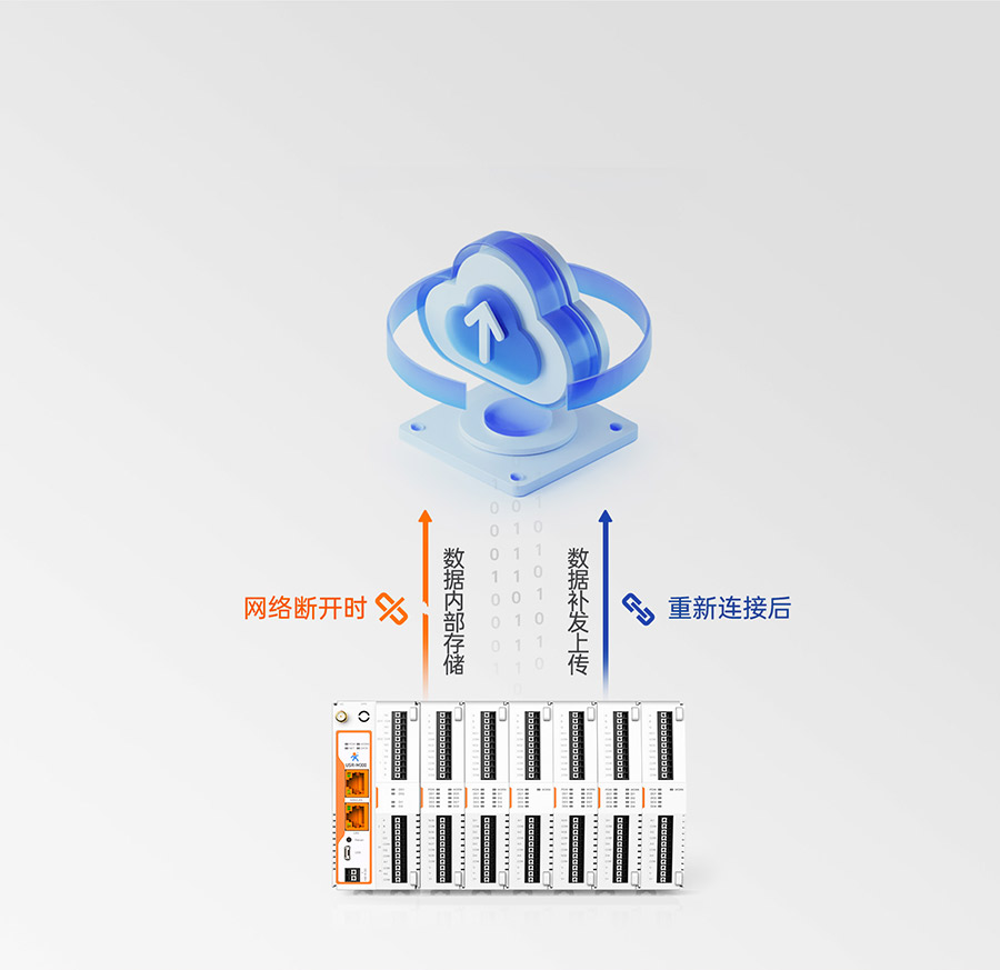 物联网控制器-工业网关M300：数据保护，断网续传