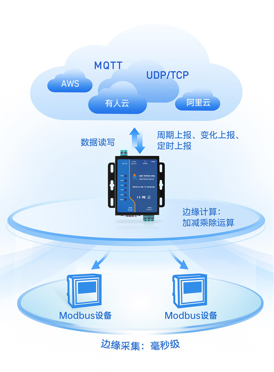 工业联网通信新选择：串口服务器与云平台的集成应用