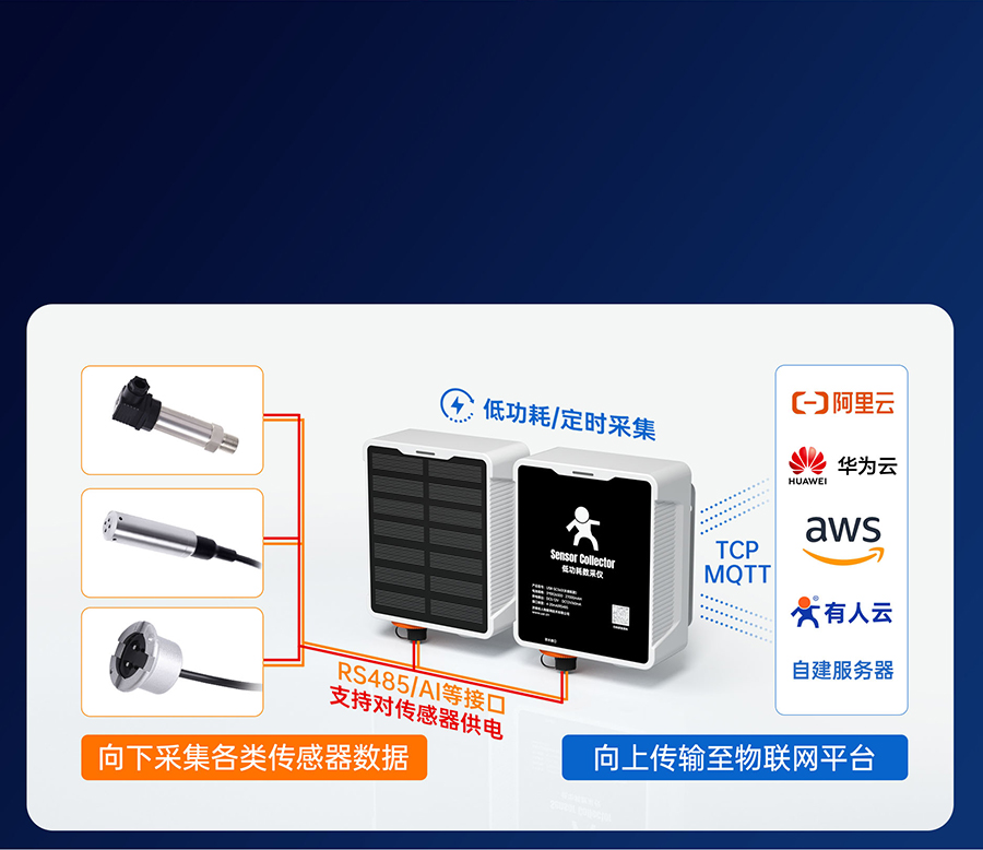 SC数采仪的专注传感器联网