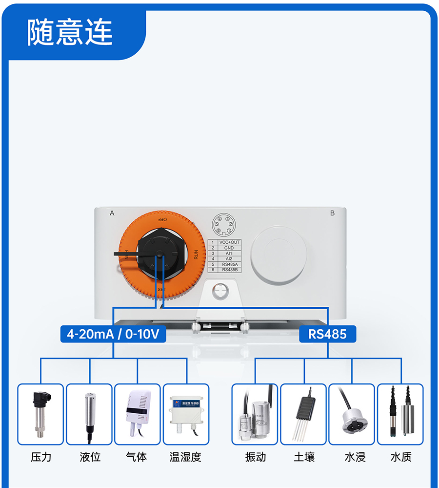 SC数采仪的标准接口