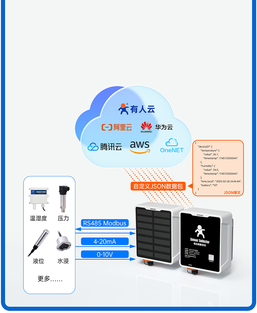 SC数采仪的边缘轮询功能