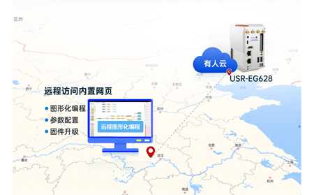 智能家居核心驱动：可扩展物联网控制器如何编织你的理想生活图景