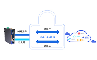 工业网关：守护工业数据的隐形盾牌