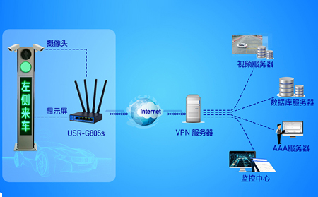 视频监控系统升级：高清传输工业路由器的选择要点